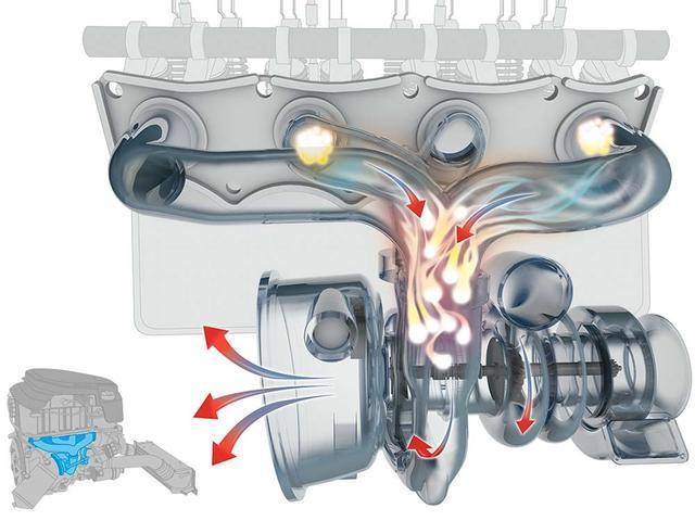 汽車的渦輪增壓器轉速高達幾萬轉，那么它是如何冷卻和潤滑的呢？